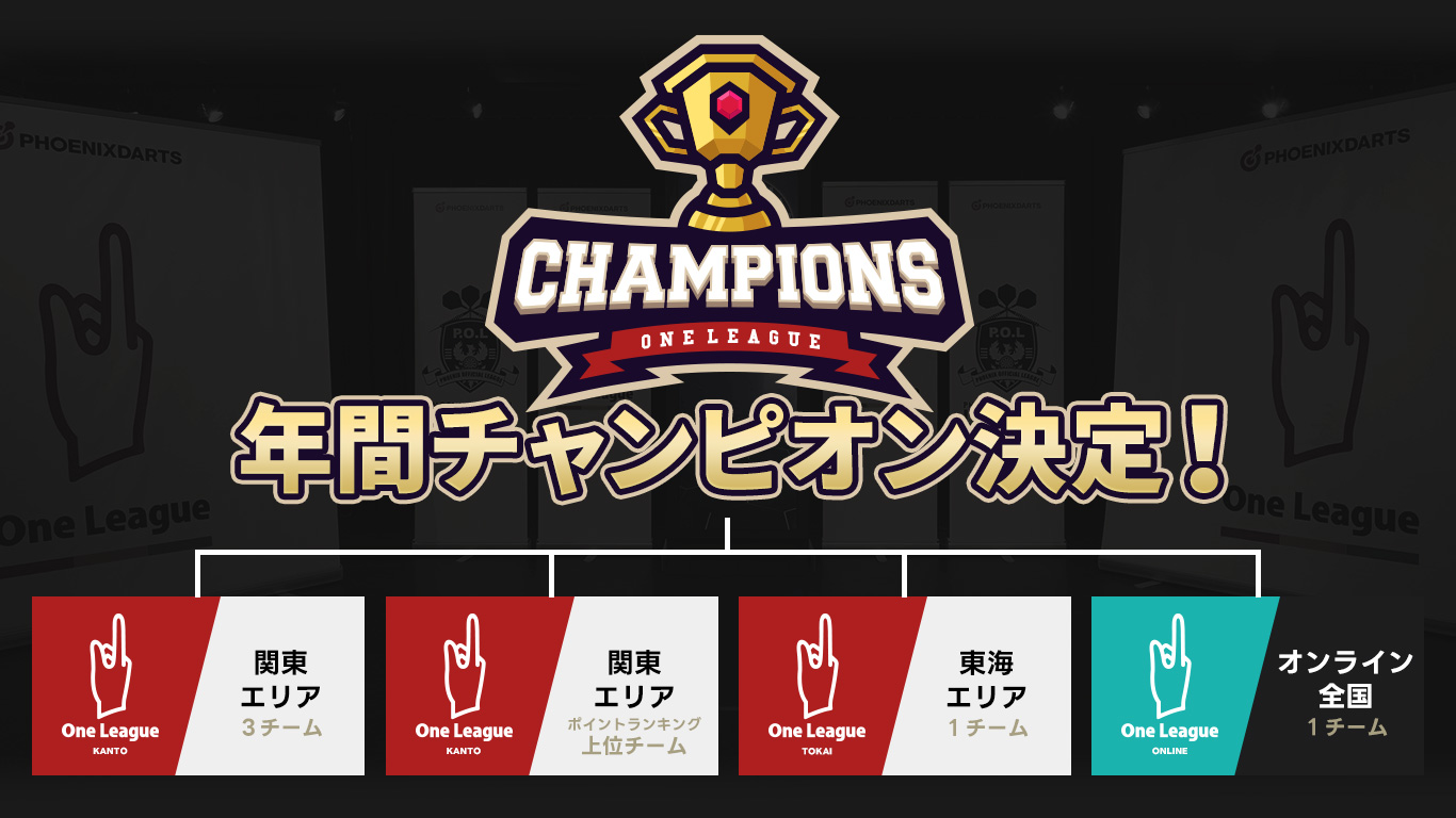 One League 大会の流れ